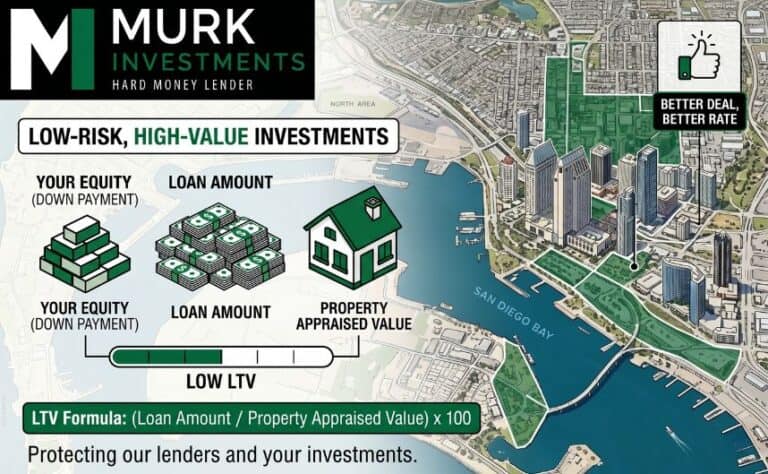San Diego Hard Money Loan To Value